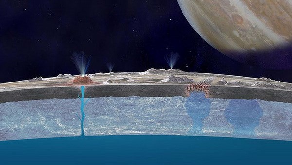 Ảnh đồ họa mô phỏng các tia nước bắn ra từ cực Nam của Europa. (Nguồn: NASA)