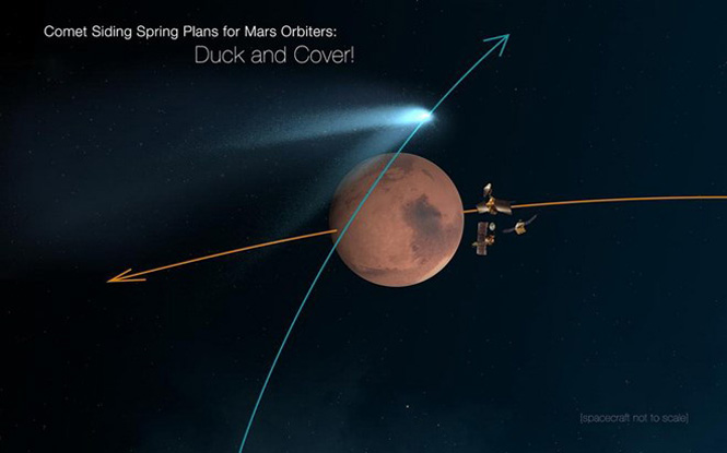 Sao chổi Siding Spring bay sượt qua Sao Hỏa là hiện tượng thiên văn triệu năm có một. (Nguồn: NASA)