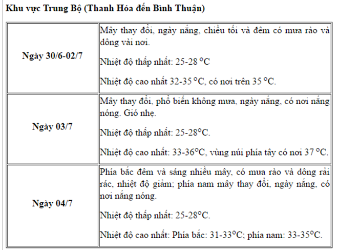 Dự báo thời tiết trong các ngày thi trung học phổ thông quốc gia tại khu vực Trung Bộ, từ Thanh Hóa đến Bình Thuận