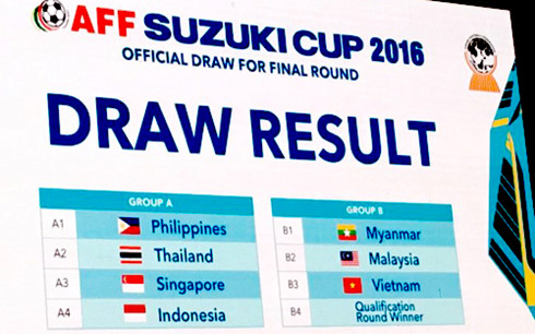  Kết quả bốc thăm AFF Suzuki Cup 2016 (Ảnh: AFF).