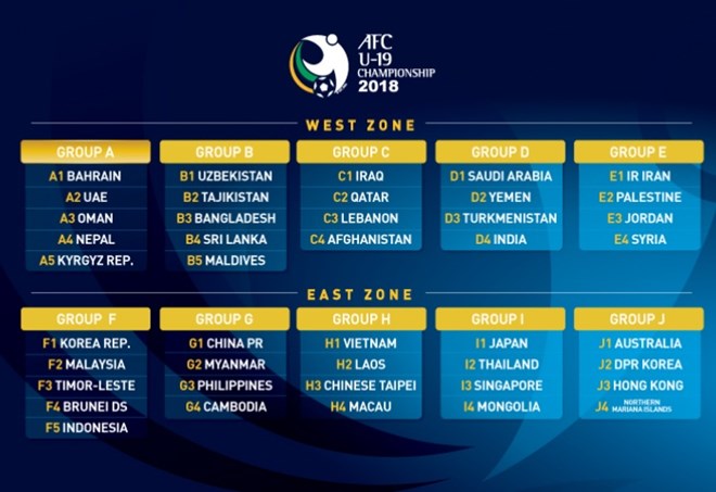 Kết quả bốc thăm vòng loại U19 châu Á 2018. (Nguồn: AFC)