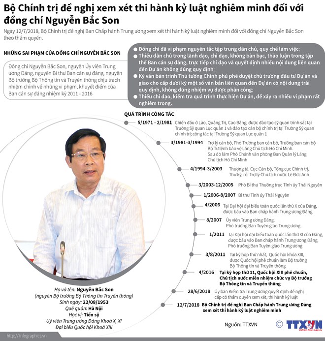 Quá trình công tác và những sai phạm của ông Nguyễn Bắc Son