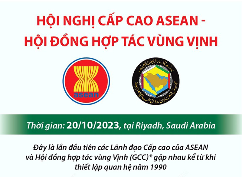 Hội nghị Cấp cao ASEAN-Hội đồng Hợp tác vùng Vịnh