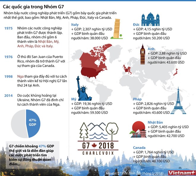 [Infographics] Tìm hiểu về các quốc gia trong nhóm G7