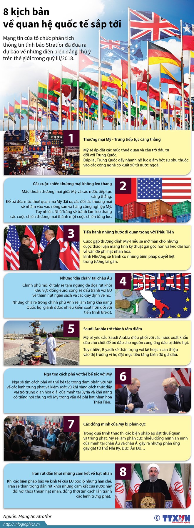 [Infographics] Dự báo tám kịch bản trong quan hệ quốc tế