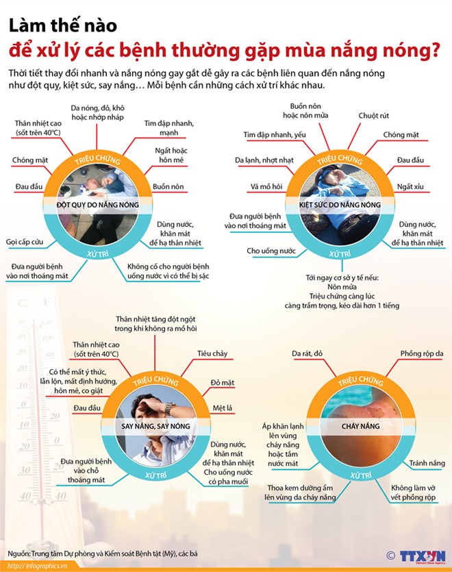 [Infographics] Hướng dẫn cách xử lý các bệnh thường gặp mùa nắng nóng