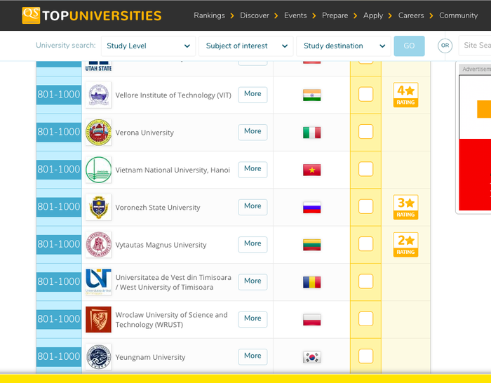 ĐH Quốc gia Hà Nội thuộc nhóm 801-1000 trong Top 1.000 đại học xuất sắc nhất theo xếp hạng của QS - Ảnh chụp màn hình