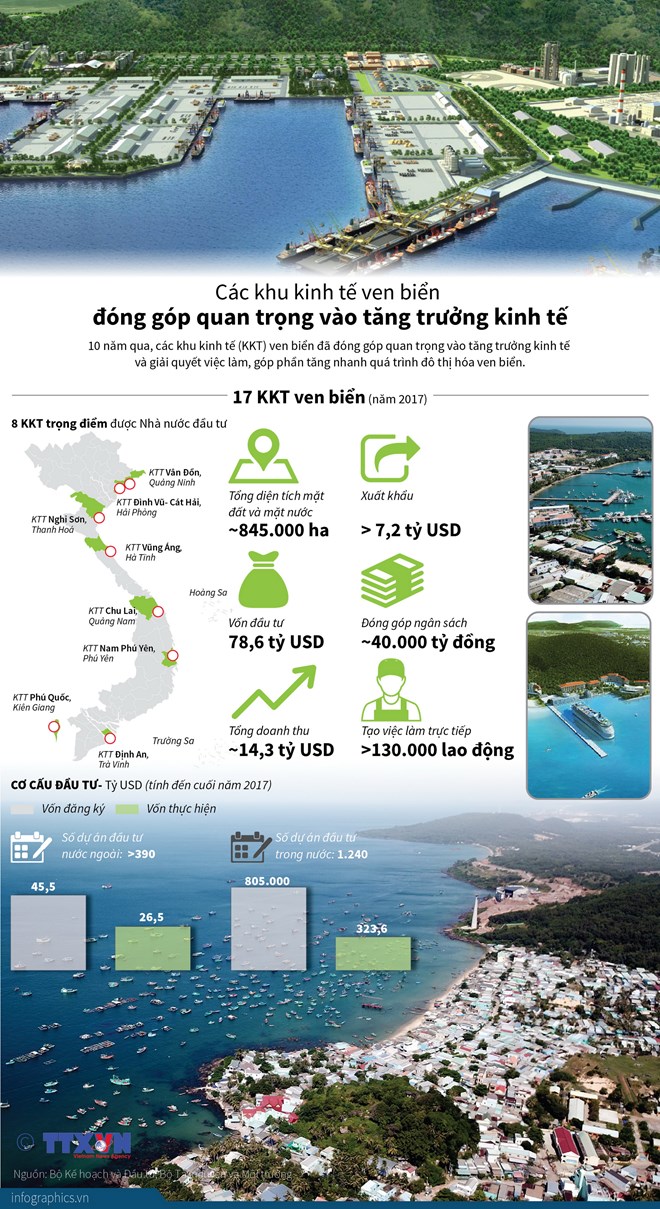 [Infographics] Đóng góp của các khu kinh tế ven biển trong 10 năm qua