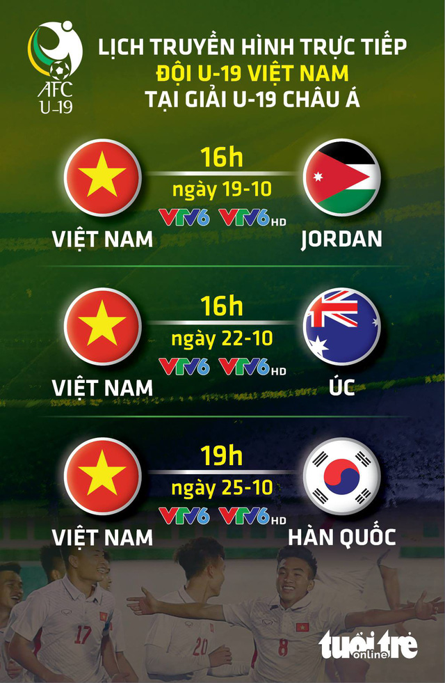 Lịch thi đấu của U-19 VN tại Giải U-19 châu Á 2018 - Ảnh 1. Đồ họa: AN BÌNH