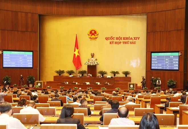 Quốc hội biểu quyết hai nghị quyết và thảo luận bốn dự án Luật
