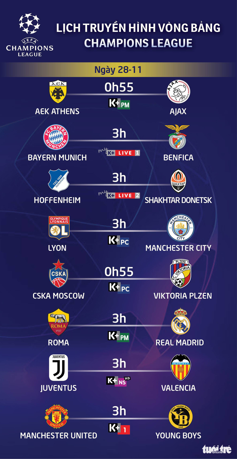 Lịch truyền hình Champions League ngày 28-11