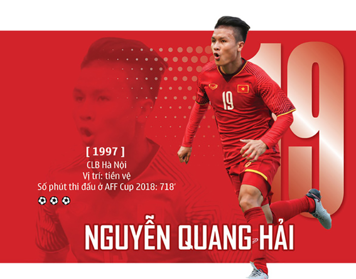 Nguyễn Quang Hải vào danh sách đề cử bầu chọn Cầu thủ xuất sắc nhất châu Á 2018 - Đồ họa: AN BÌNH