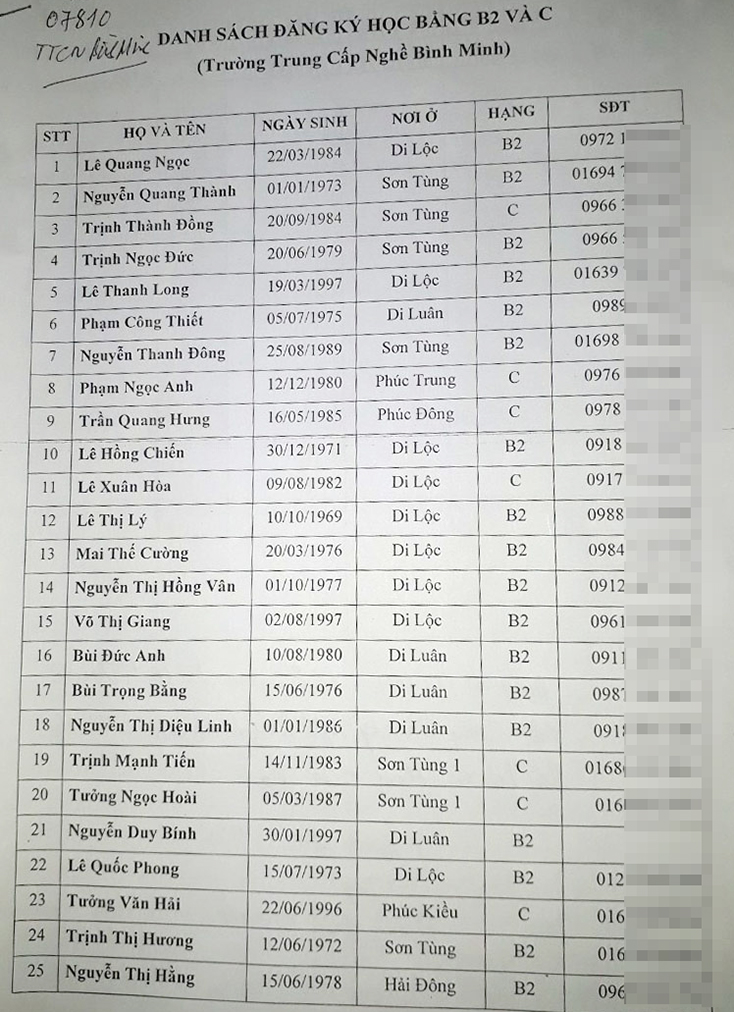 Danh sách những người dân đóng khoản tiền 200 nghìn đồng cho Đặng Văn Duynh do ông Nguyễn Xuân Tiến, Chủ tịch Hội Khuyến học xã Quảng Tùng đứng ra thu hộ. 