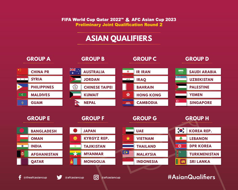  Các bảng đấu ở vòng loại thứ 2 World Cup 2022 khu vực châu Á.