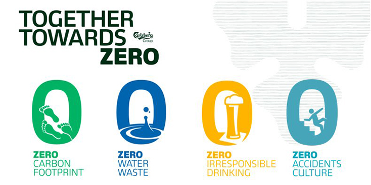 Chương trình Together Towards ZERO ra đời nhằm góp phần giải quyết những thách thức toàn cầu.
