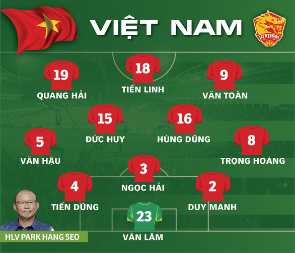Đội hình xuất phát của tuyển Việt Nam - Đồ họa: AN BÌNH