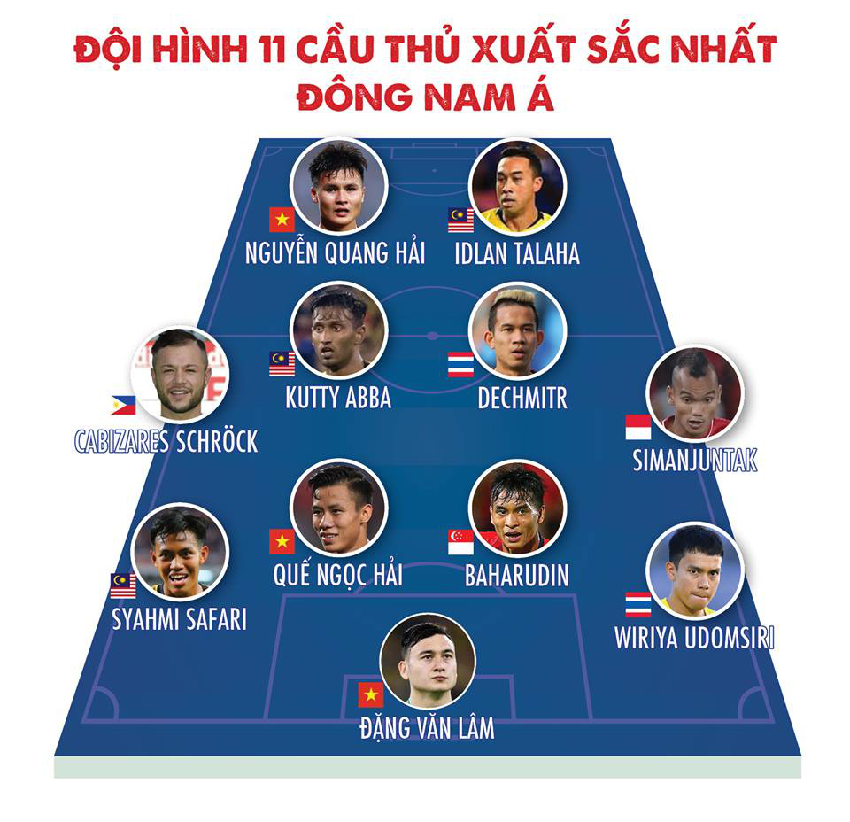 Đội hình 11 cầu thủ xuất sắc nhất Đông Nam Á 2019 - Đồ họa: AN BÌNH