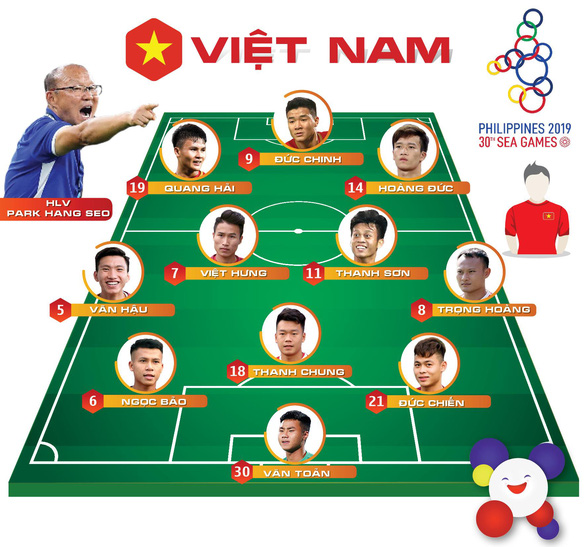 Đội hình ra sân của U22 Việt Nam trước Singapore - Đồ họa: AN BÌNH