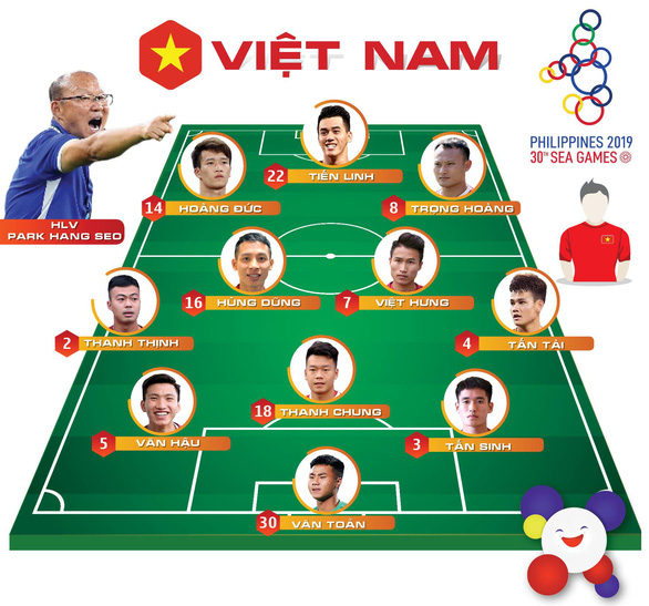 Sơ đồ đội hình của U22 Việt Nam trước Thái Lan - Đồ họa: AN BÌNH
