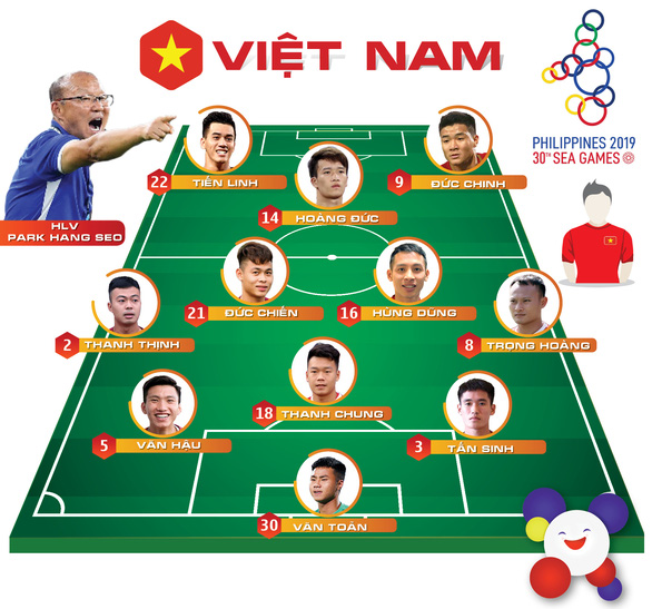 Thắng dễ U22 Campuchia, Việt Nam gặp Indonesia ở chung kết SEA Games 2019 - Ảnh 3. Đồ họa: AN BÌNH