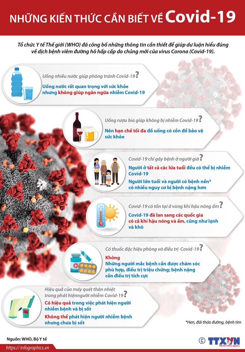[Infographics] Nhung kien thuc can biet ve dich Covid-19 