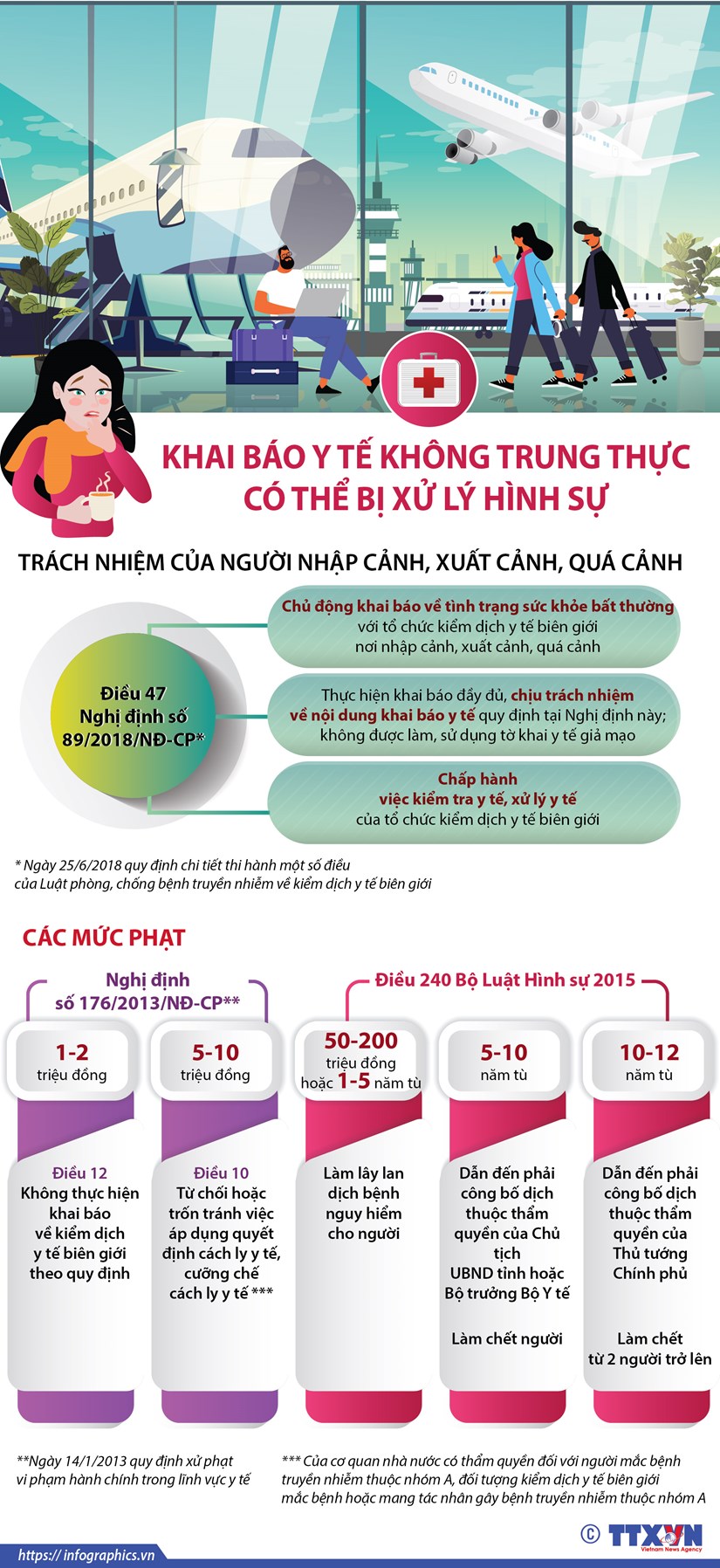Từ một trường hợp khai báo không trung thực khi nhập cảnh vào Việt Nam, dịch bệnh COVID-19 đã bùng phát trở lại, gây trở ngại cho công tác phòng chống dịch bệnh của cả một tập thể.