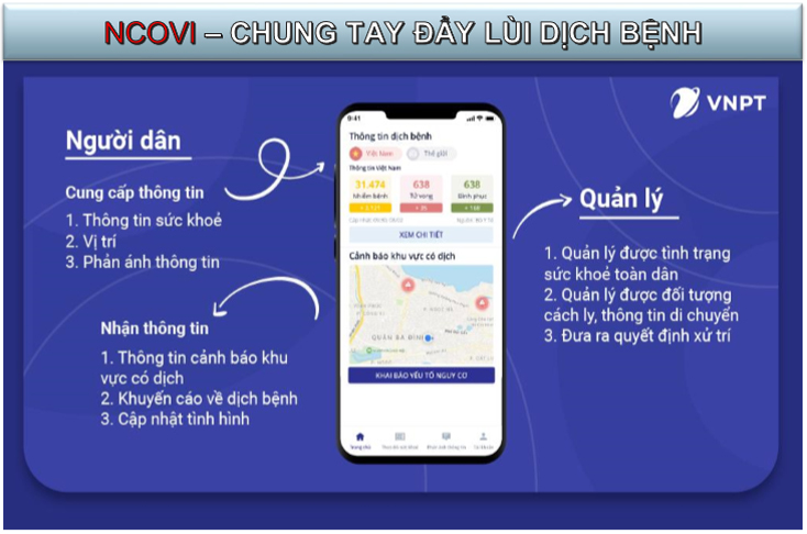 … để cùng chung tay đẩy lùi dịch bệnh Covid-19.