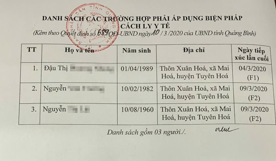 Danh sách 3 người phải áp dụng biện pháp cách ly y tế tập trung theo quyết định của UBND tỉnh.