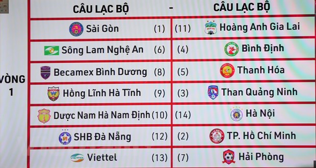  Lịch thi đấu vòng 1 giai đoạn một V-League 2021 ngày 16/1 tới. (Ảnh: Hiển Nguyễn/Vietnam+)