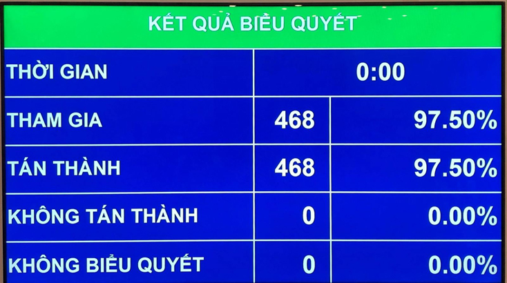 Kết quả biểu quyết bầu Chủ tịch nước.