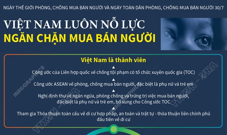 Việt Nam luôn nỗ lực ngăn chặn mua bán người