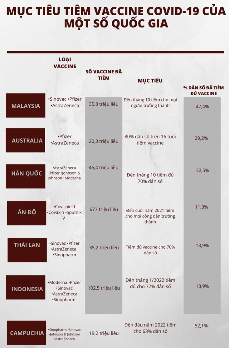  Dữ liệu được cập nhật vào ngày 4-9. Nguồn: Straits Times