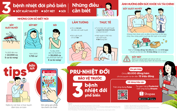 Thông tin về 3 bệnh nhiệt đới phổ biến 