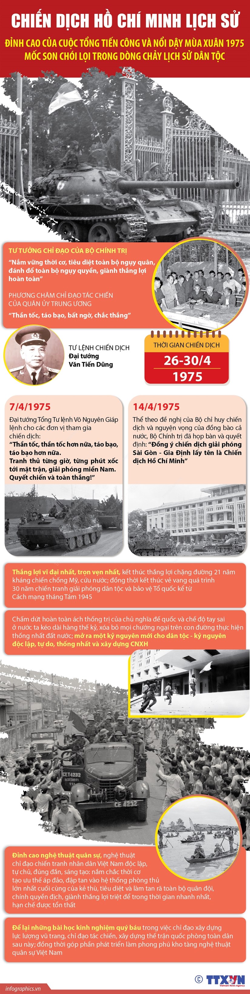 Chiến dịch Hồ Chí Minh-mốc son chói lọi trong dòng chảy lịch sử