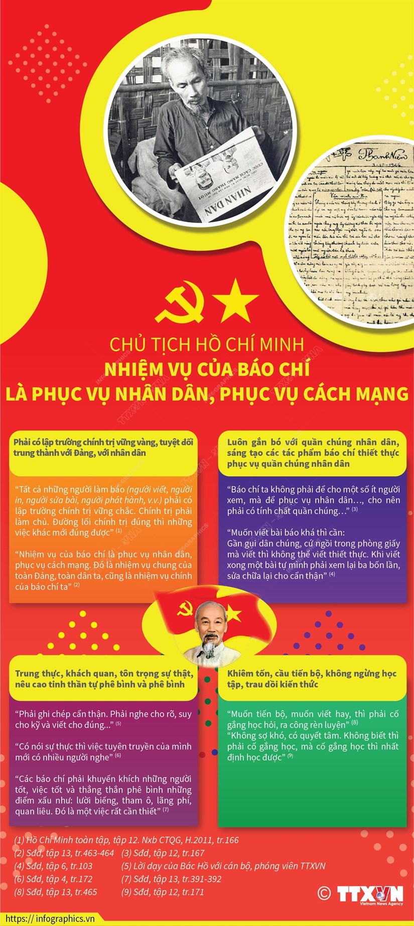 Những lời dạy của Chủ tịch Hồ Chí Minh mãi là “kim chỉ nam” cho các thế hệ nhà báo, cơ quan báo chí trong quá trình tu dưỡng, phấn đấu, trưởng thành và lớn mạnh.