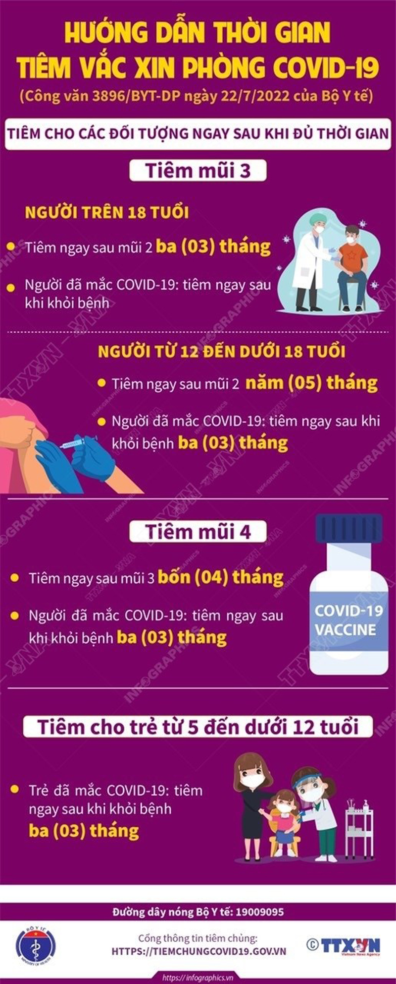 Hướng dẫn mới về thời gian tiêm vaccine phòng COVID-19
