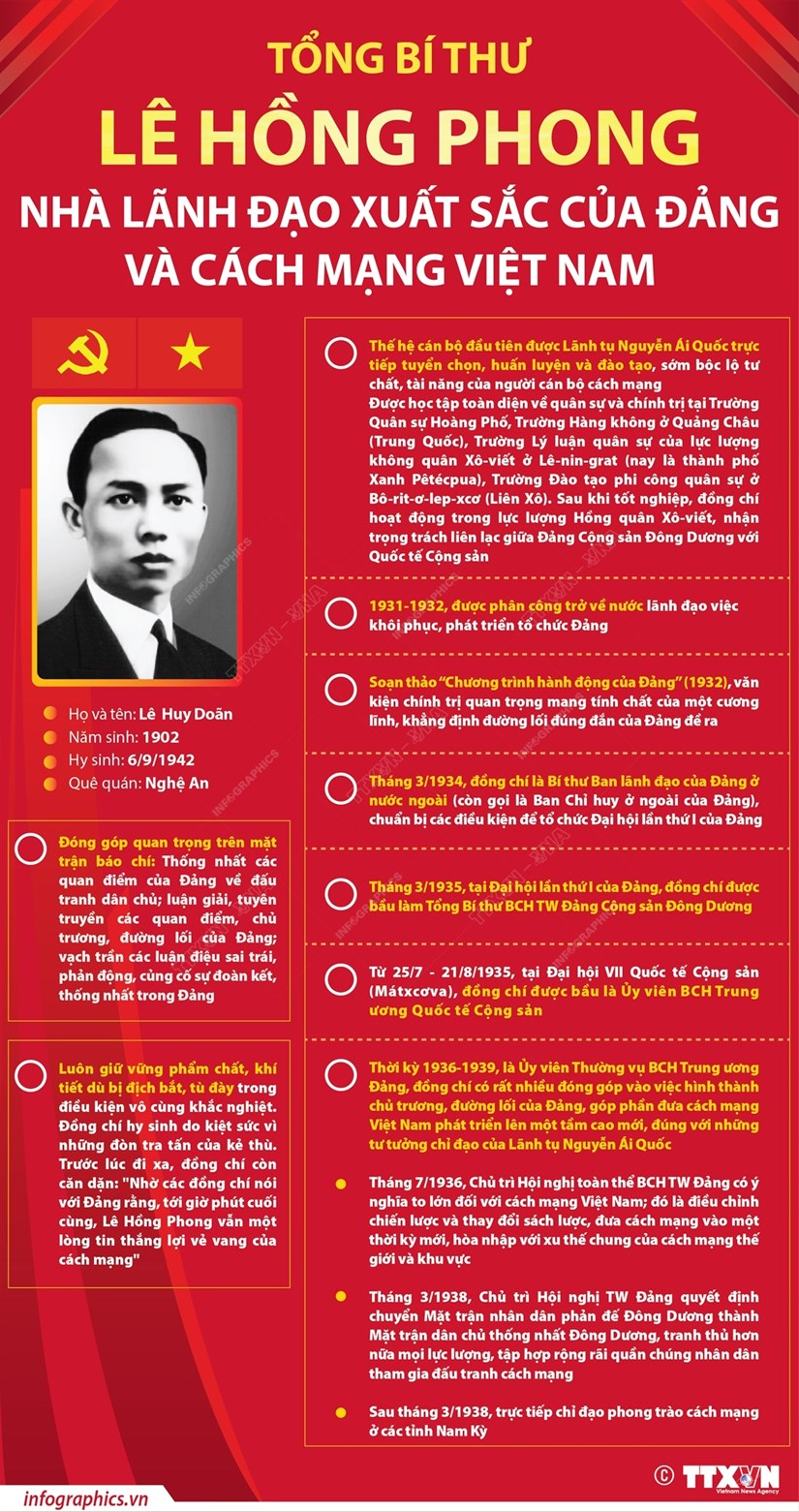 [Infographics] Tổng Bí thư Lê Hồng Phong: Nhà lãnh đạo xuất sắc