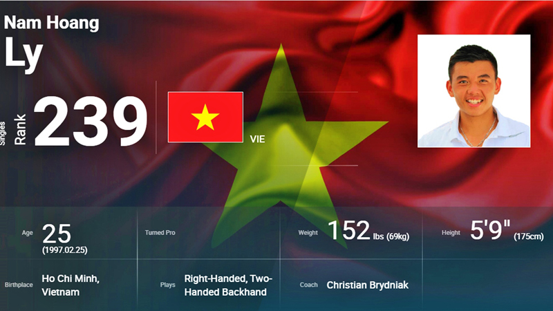 Lý Hoàng Nam vừa lập cột mốc đáng nhớ trên bảng xếp hạng ATP. Ảnh: ATP