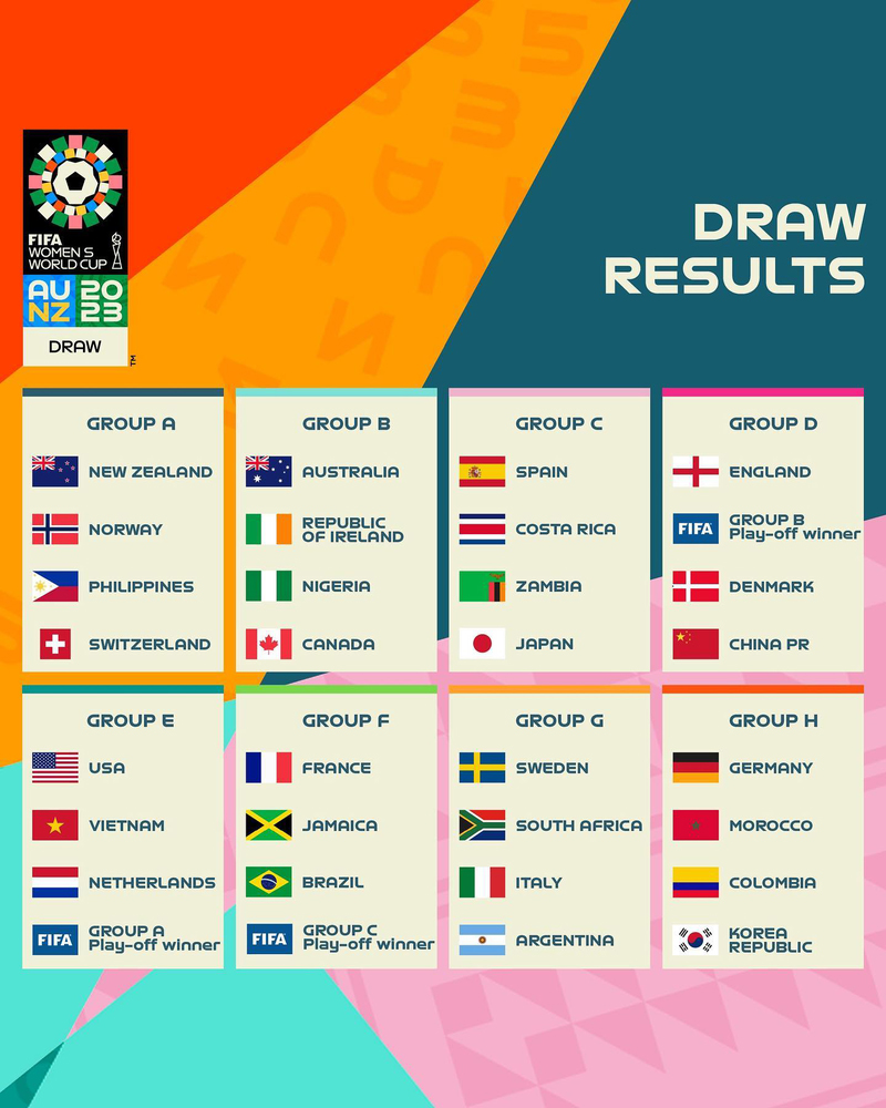 Kết quả bốc thăm cho 32 đội tuyển nữ tham dự World Cup nữ 2023.