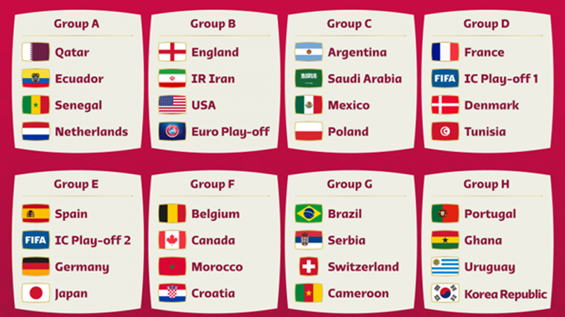 Các bảng đấu tại vòng chung kết World Cup 2022.