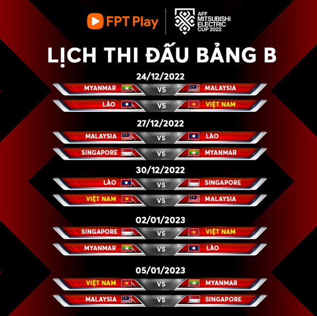 Lịch thi đấu bảng B của AFF Cup 2022 có sự góp mặt của đội tuyển Việt Nam. (Ảnh: FPT Play)