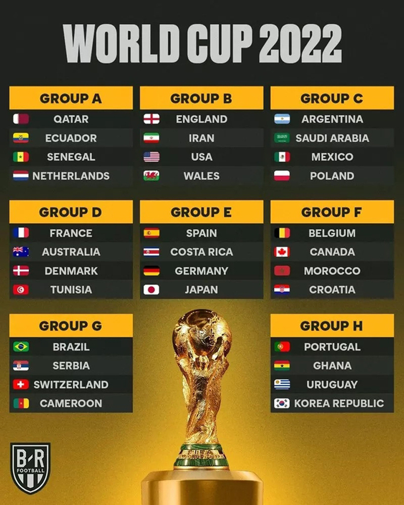 Danh sách 32 đội tuyển dự vòng chung kết World Cup 2022.