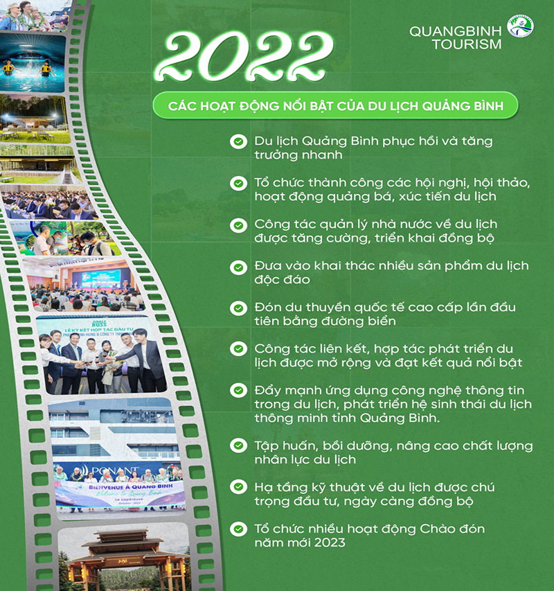 Các hoạt động nổi bật của du lịch Quảng Bình trong năm 2022.