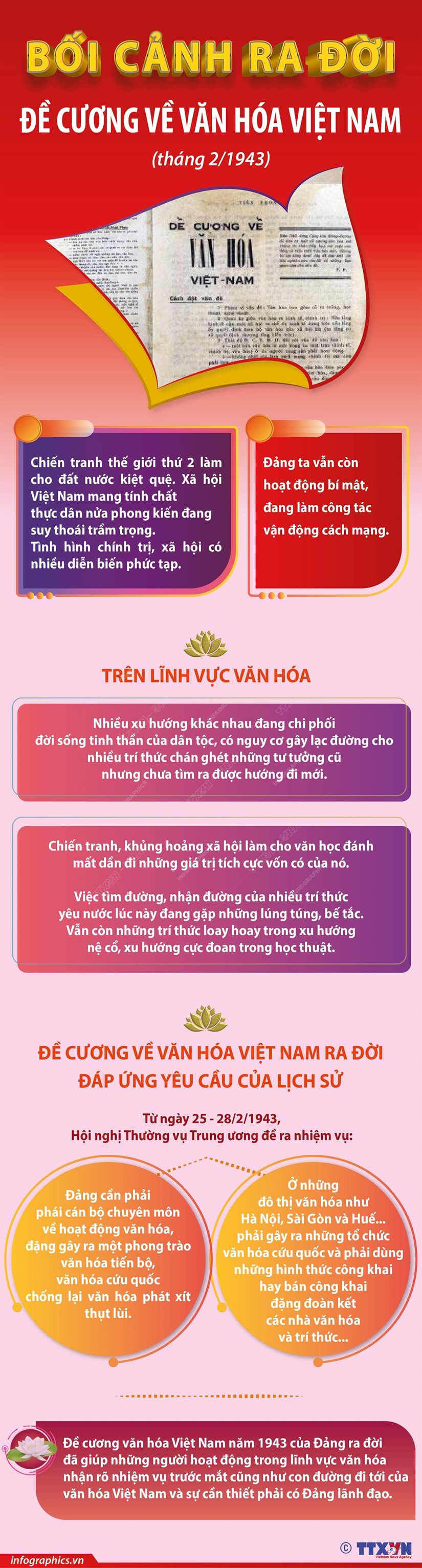 [Infographics] Bối cảnh ra đời Đề cương về Văn hóa Việt Nam