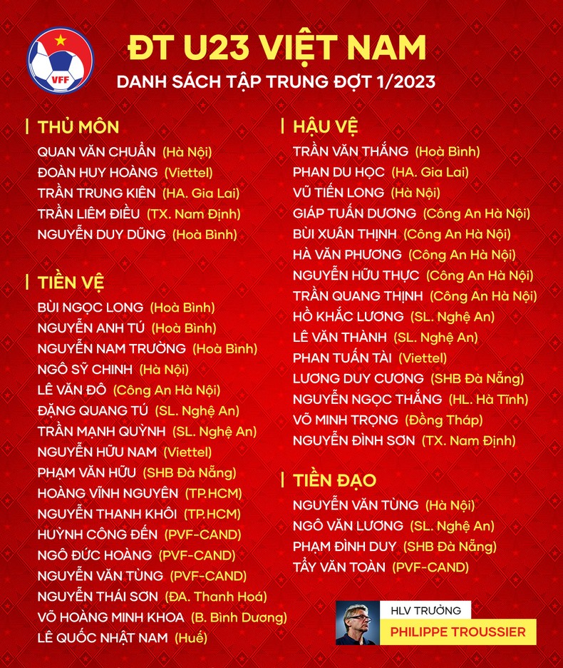 Danh sách tập trung 41 cầu thủ U23 Việt Nam. (Ảnh: VFF)