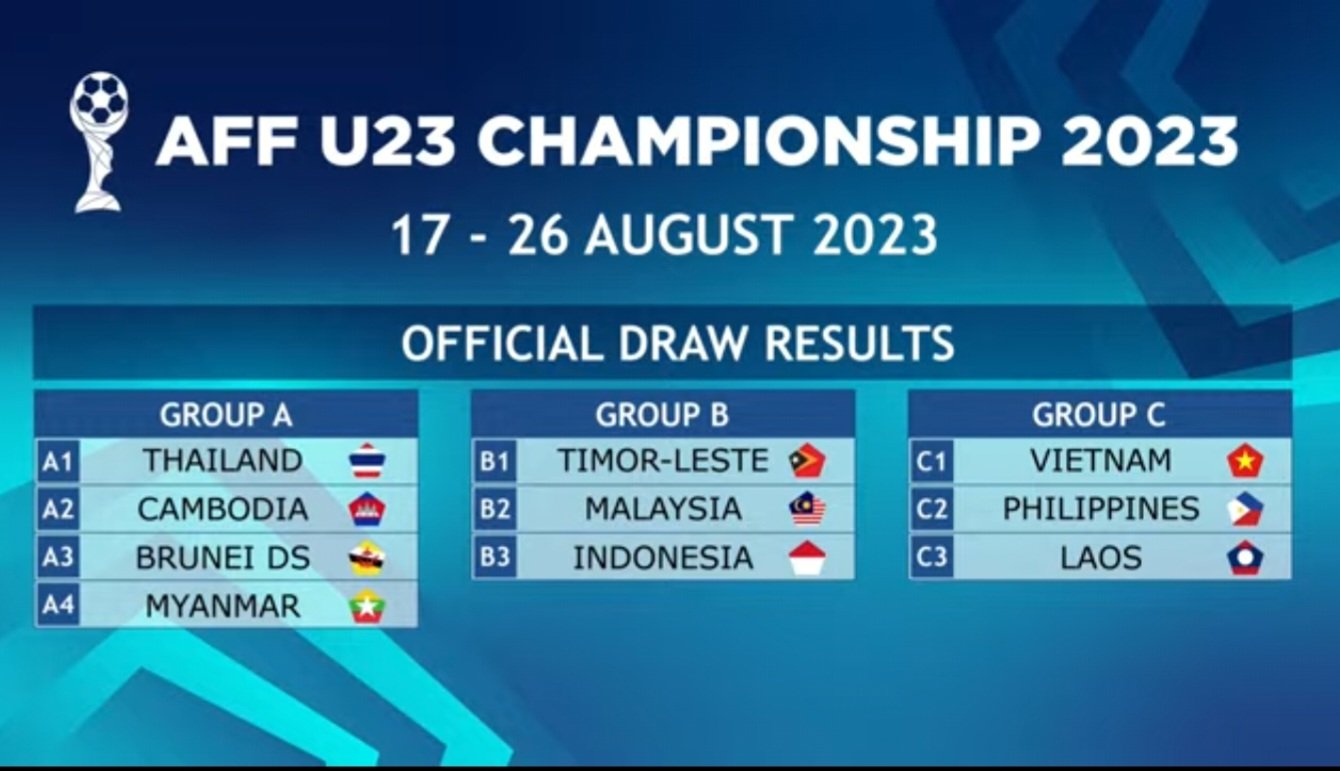 Việt Nam cùng bảng với Philippines và Lào tại giải U23 Đông Nam Á 2023. Ảnh: AFF