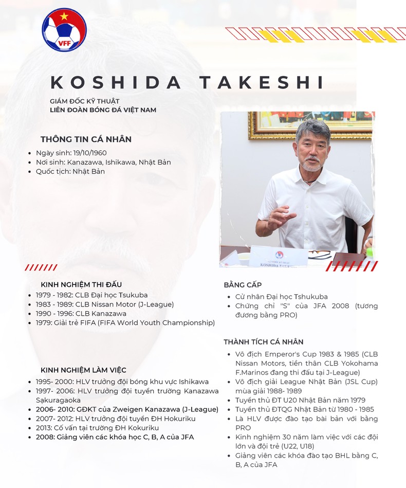 Tiểu sử tân Giám đốc kỹ thuật VFF Koshida Takeshi. (Nguồn: VFF)