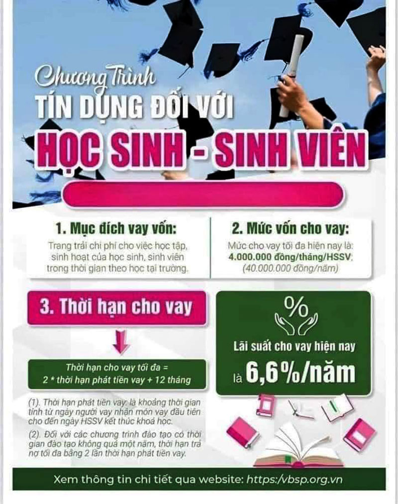 Chính sách cho vay hiện tại cơ bản đáp ứng nhu cầu của SV.