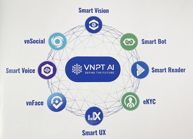 Hệ sinh thái công nghệ VNPT AI được xây dựng dựa trên Bộ AI engine với 100+ models chia thành 8 nhánh tương ứng với khả năng của con người: Nghe, nói, đọc, nhìn, tạo video, phân tích thông tin, xử lý nghiệp vụ, tự động hóa...