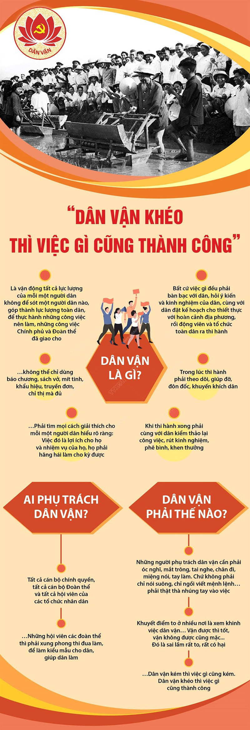 Ngày 15/10/1949, Chủ tịch Hồ Chí Minh viết tác phẩm “Dân vận” đăng trên báo Sự thật số 120 và đây được xem là cương lĩnh, kim chỉ nam về công tác vận động quần chúng của Đảng.